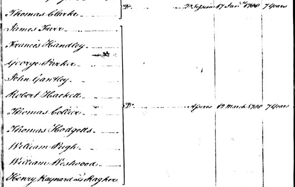 HODGETTS,Thomas,1790,Sydney,Convict,Transportation Register